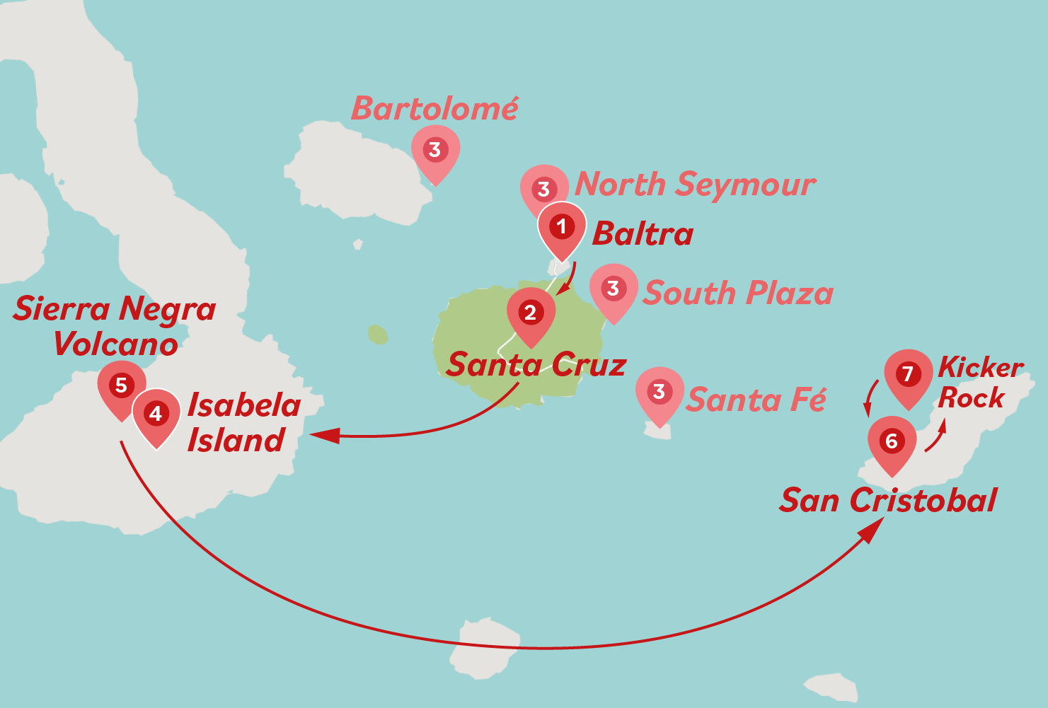 7 Days Galápagos Island Discovery Tour Map